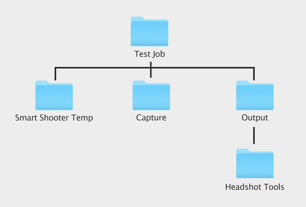 Headshot Tools Smart Shooter 5 Folder Structure